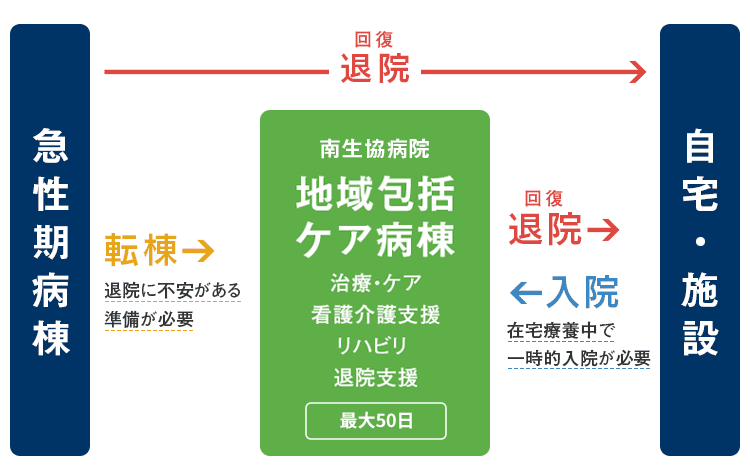 入院までの流れ