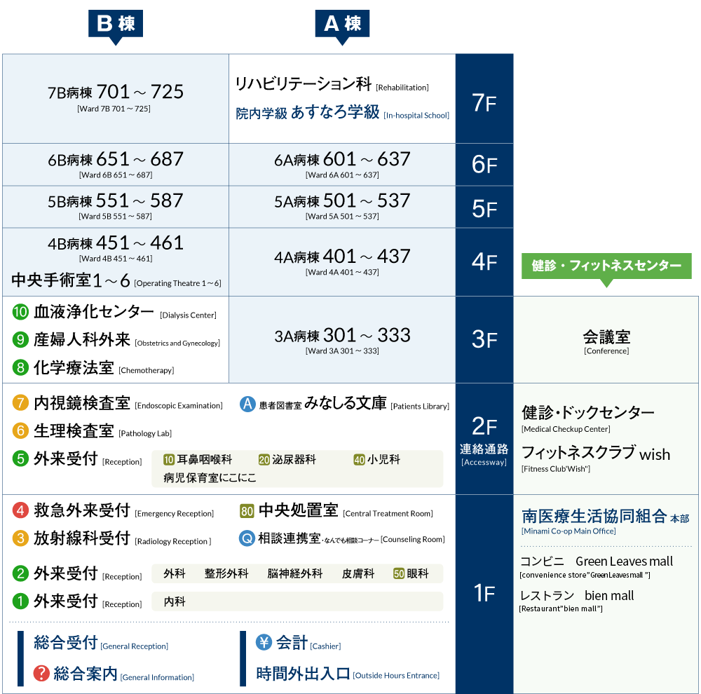 フロアーガイド全体図