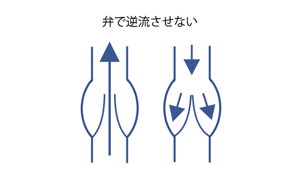 健診診断後の保健指導